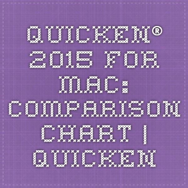 Quicken 2015 for mac manual